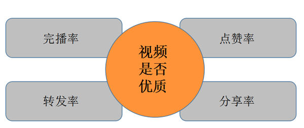 微信视频号的发布技巧，视频号打造受欢迎的内容