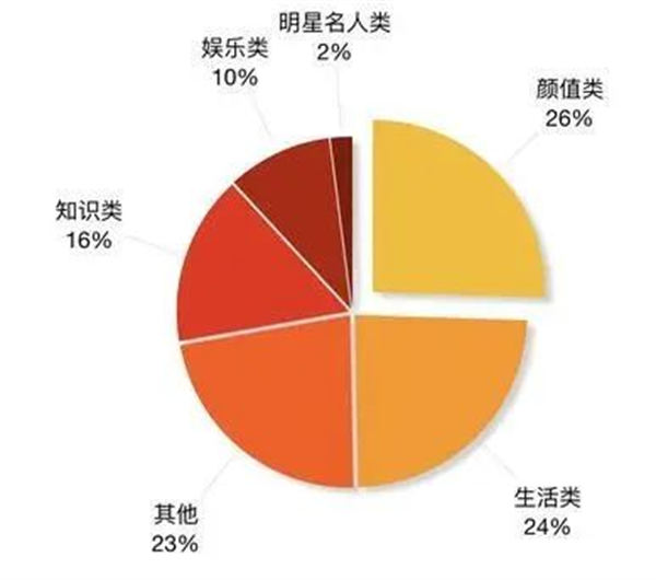 微信视频号的发布技巧，视频号打造受欢迎的内容