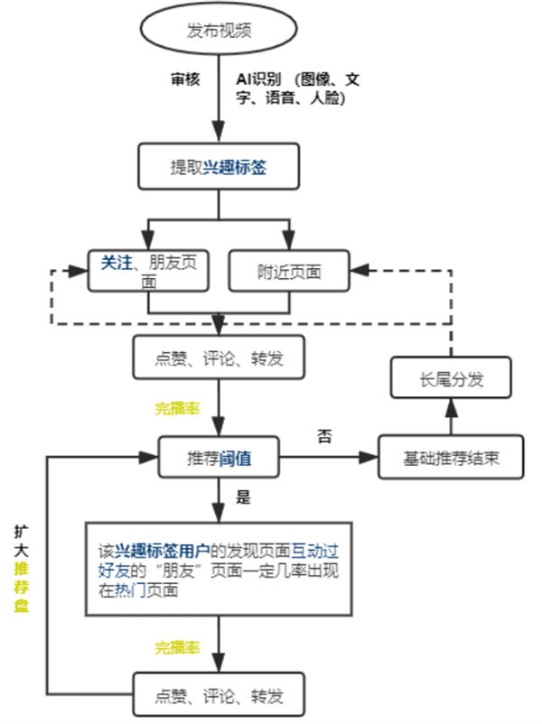 微信视频号的发布技巧，视频号打造受欢迎的内容