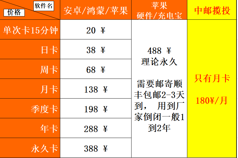 价格表